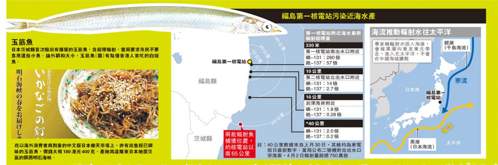 (明報製圖) (明報製圖)