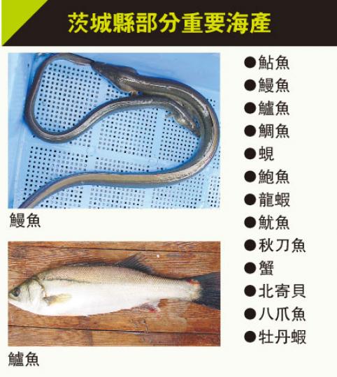 (明報製圖) (明報製圖)