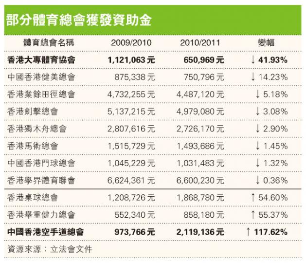 (明報製圖) (明報製圖)