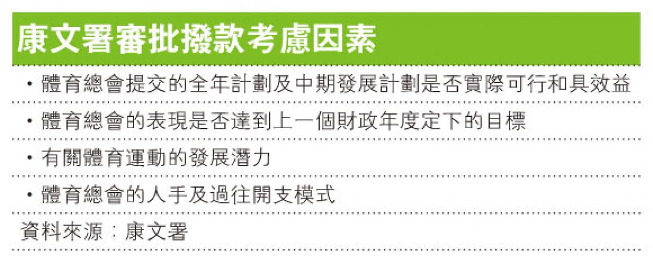 (明報製圖) (明報製圖)