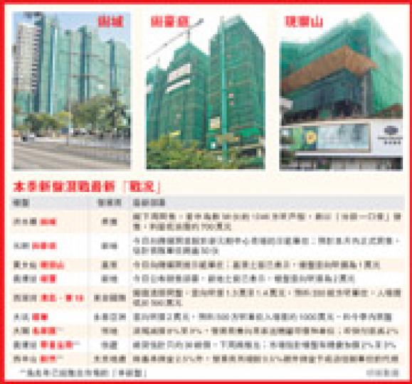 (明報製圖) (明報製圖)