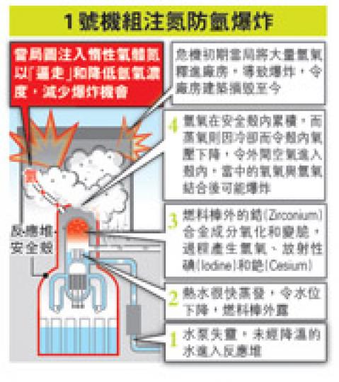 (明報製圖) (明報製圖)