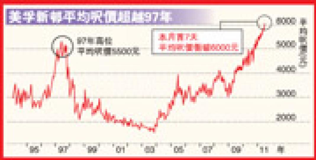 (明報製圖) (明報製圖)
