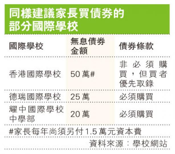(明報製圖) (明報製圖)