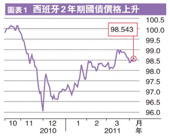 (明報製圖)(明報製圖) (明報製圖)(明報製圖)