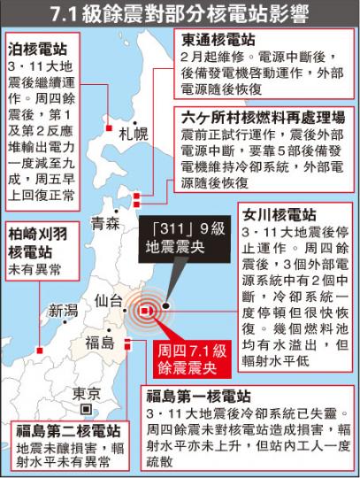 (明報製圖)(明報製圖) (明報製圖)(明報製圖)