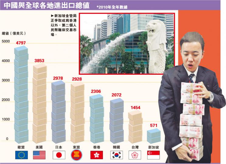 (明報製圖) (明報製圖)