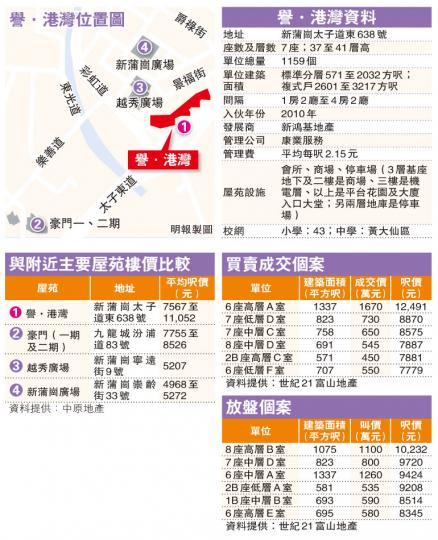 (明報製圖) (明報製圖)