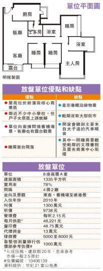 (明報製圖) (明報製圖)