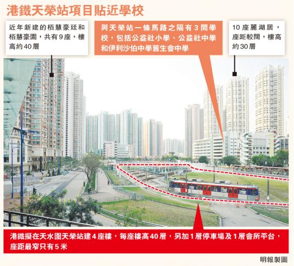 (明報製圖) (明報製圖)