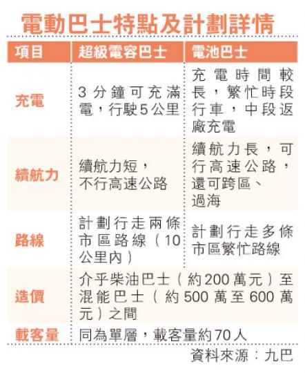 (明報製圖) (明報製圖)