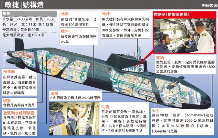 (明報製圖) (明報製圖)
