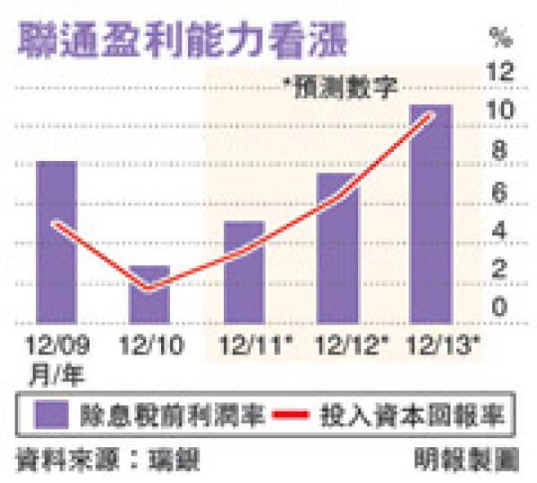 (明報製圖) (明報製圖)