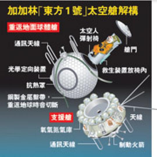 (明報製圖) (明報製圖)