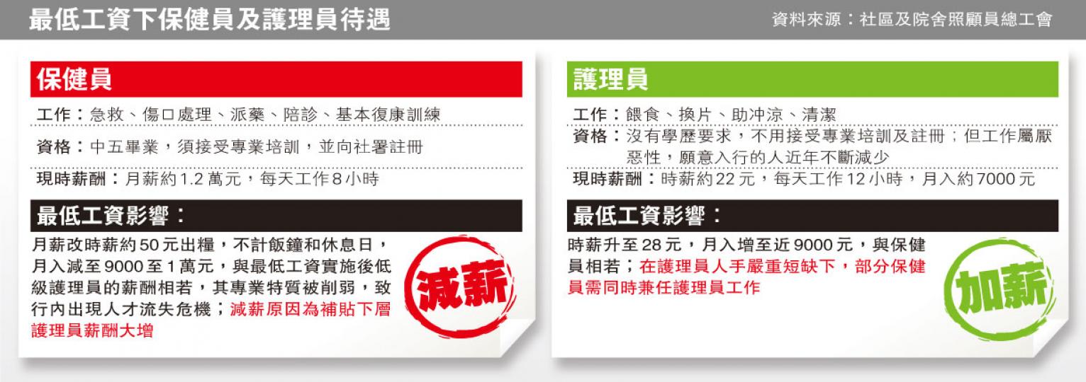 (明報製圖) (明報製圖)