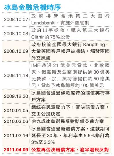 (明報製圖) (明報製圖)