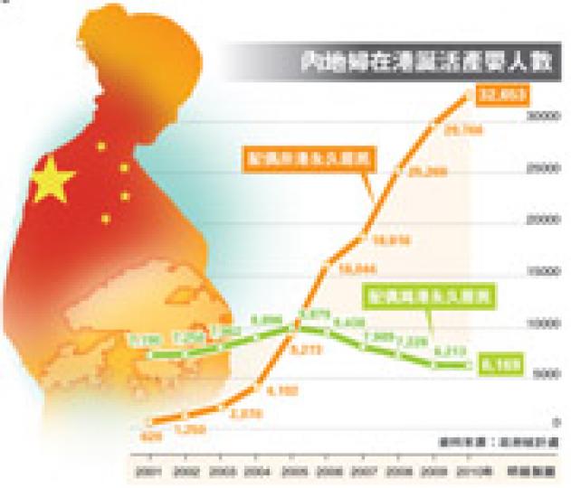 （明報製圖）
