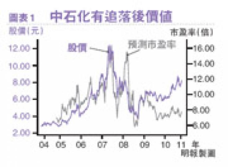 (明報製圖) (明報製圖)