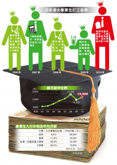 （明報製圖）
