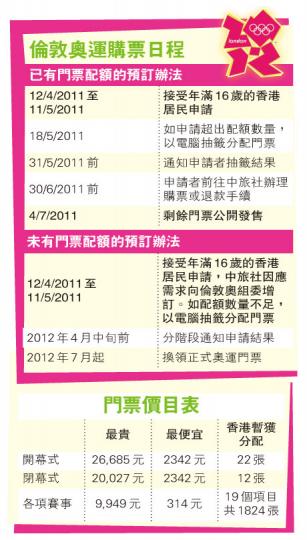 （明報製圖）