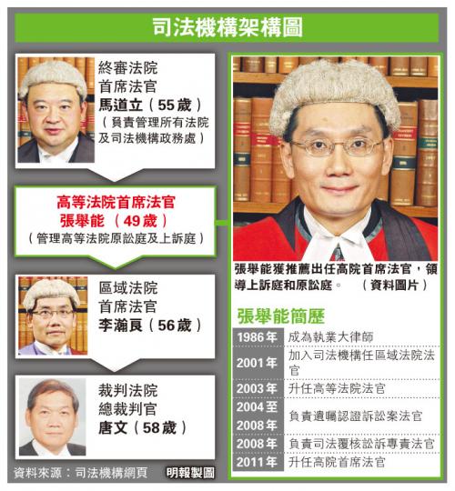 （明報製圖）