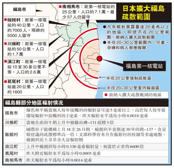 （明報製圖）