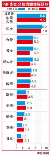 (明報製圖) (明報製圖)