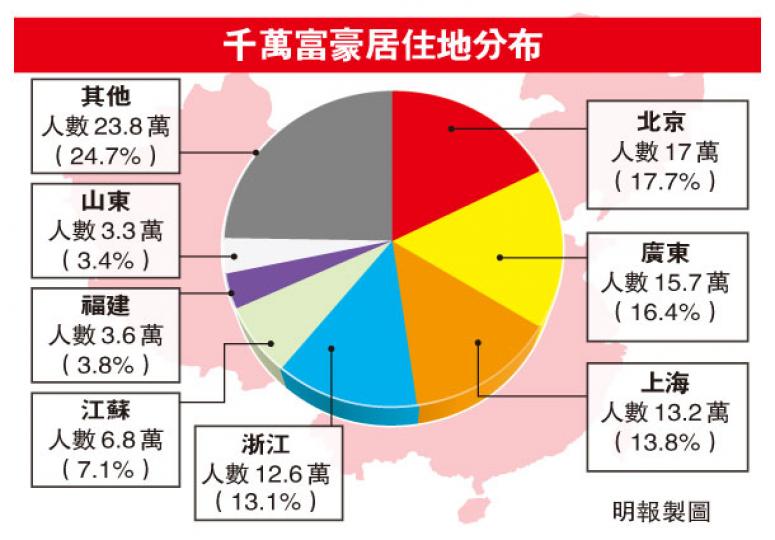 (明報製圖) (明報製圖)
