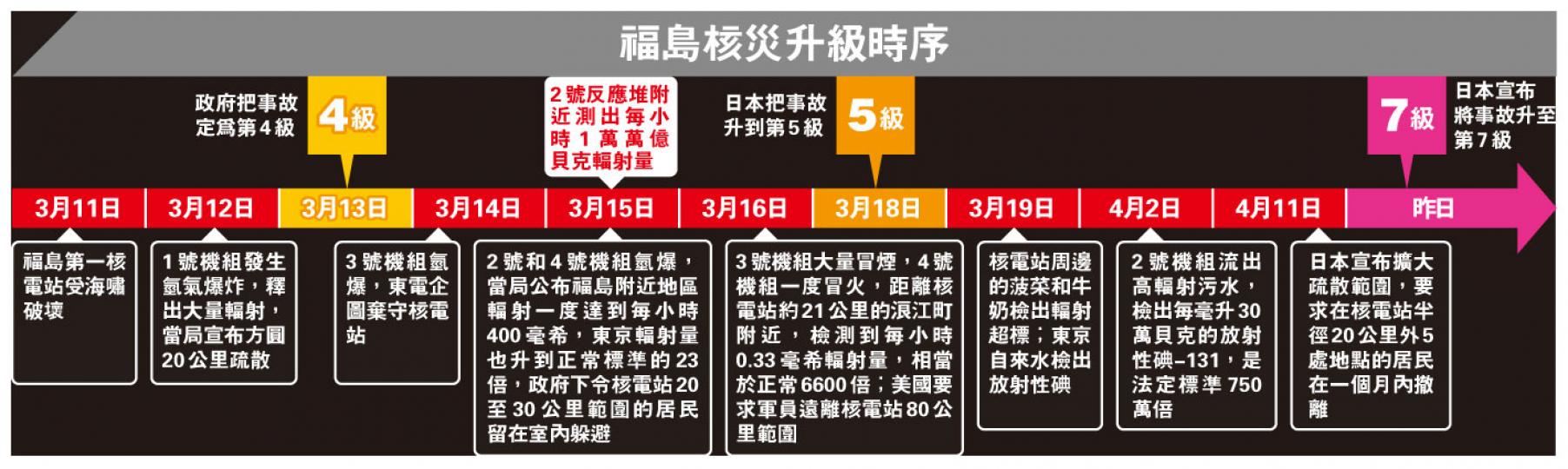 (明報製圖)(明報製圖)(明報製圖)(明報製圖) (明報製圖)(明報製圖)(明報製圖)(明報製圖)