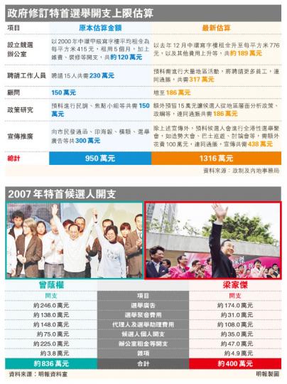 (明報製圖) (明報製圖)