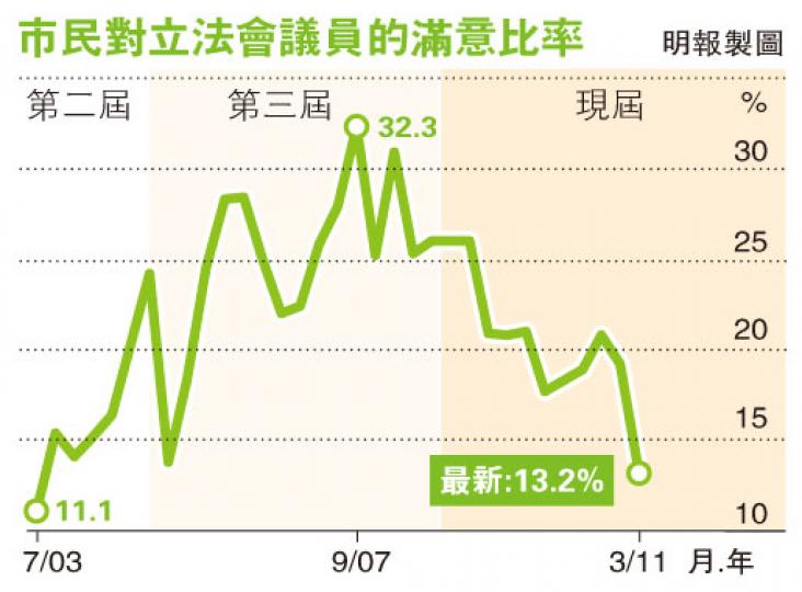 (明報製圖) (明報製圖)