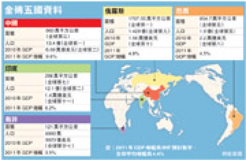 (明報製圖) (明報製圖)