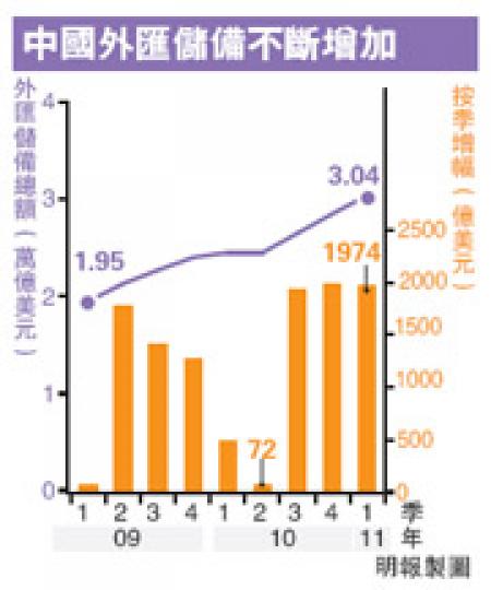 (明報製圖) (明報製圖)