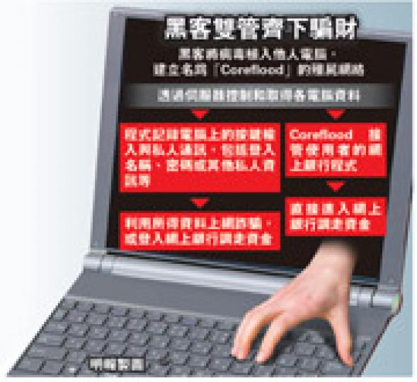 (明報製圖) (明報製圖)