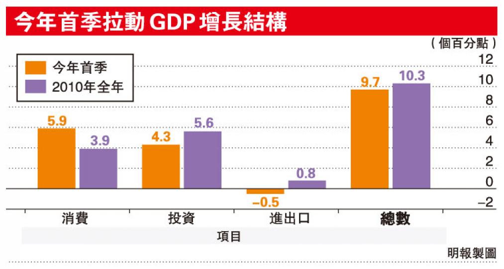 (明報製圖)(明報製圖)(明報製圖) (明報製圖)(明報製圖)(明報製圖)