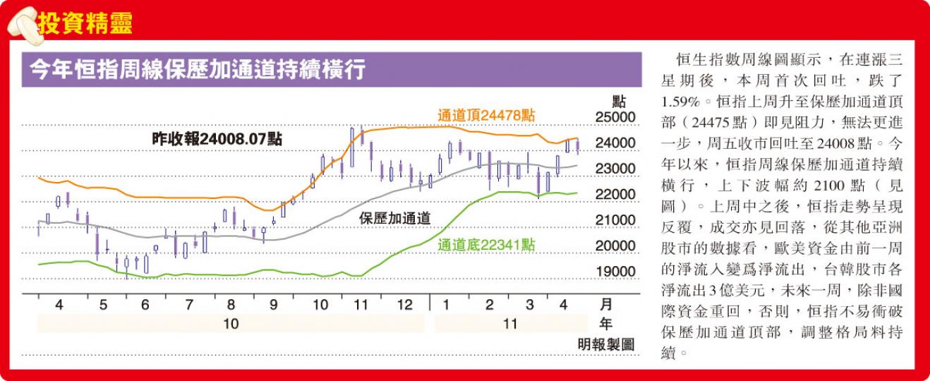 (明報製圖)(明報製圖) (明報製圖)(明報製圖)