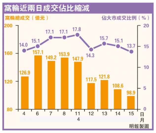 (明報製圖) (明報製圖)