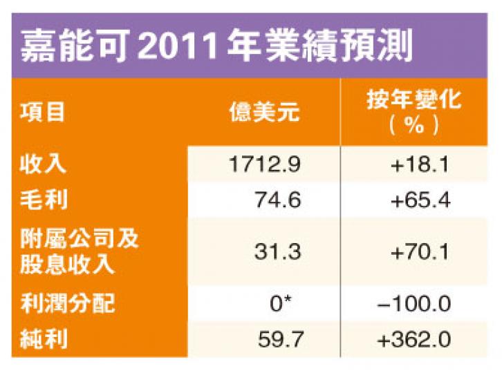 (明報製圖) (明報製圖)