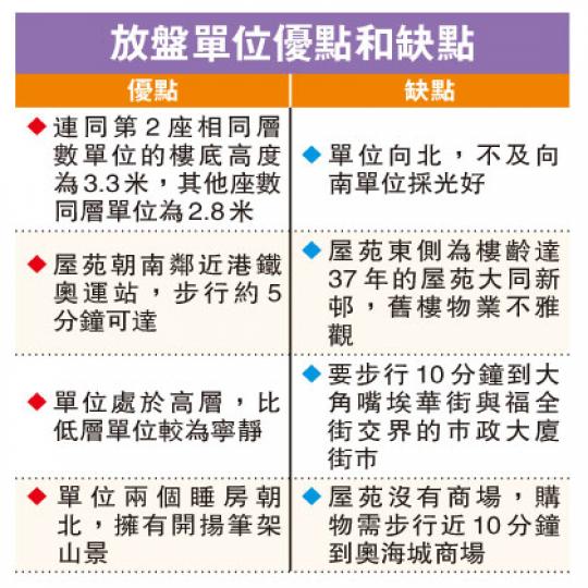 (明報製圖)(明報製圖) (明報製圖)(明報製圖)