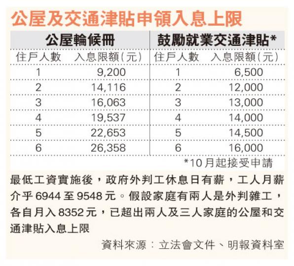 (明報製圖) (明報製圖)