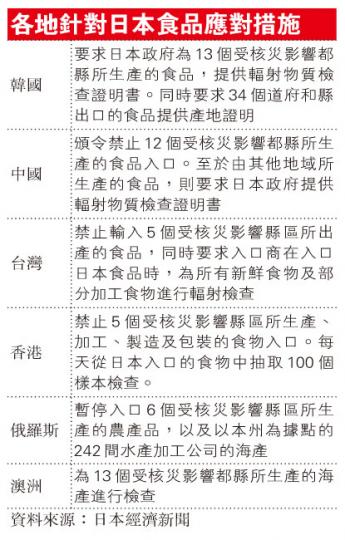 (明報製圖) (明報製圖)