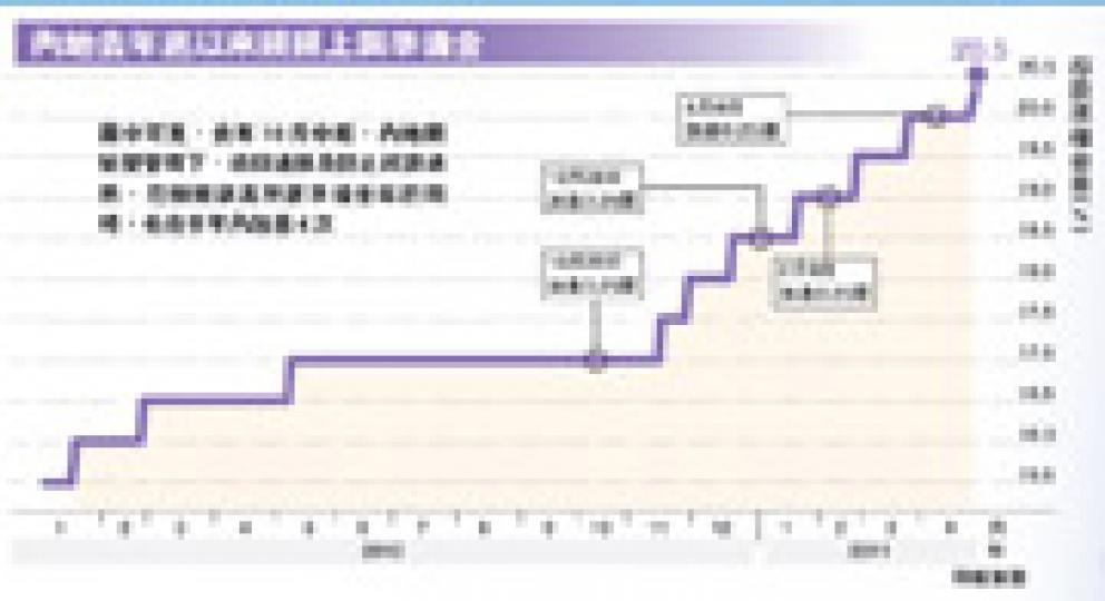 (明報製圖) (明報製圖)