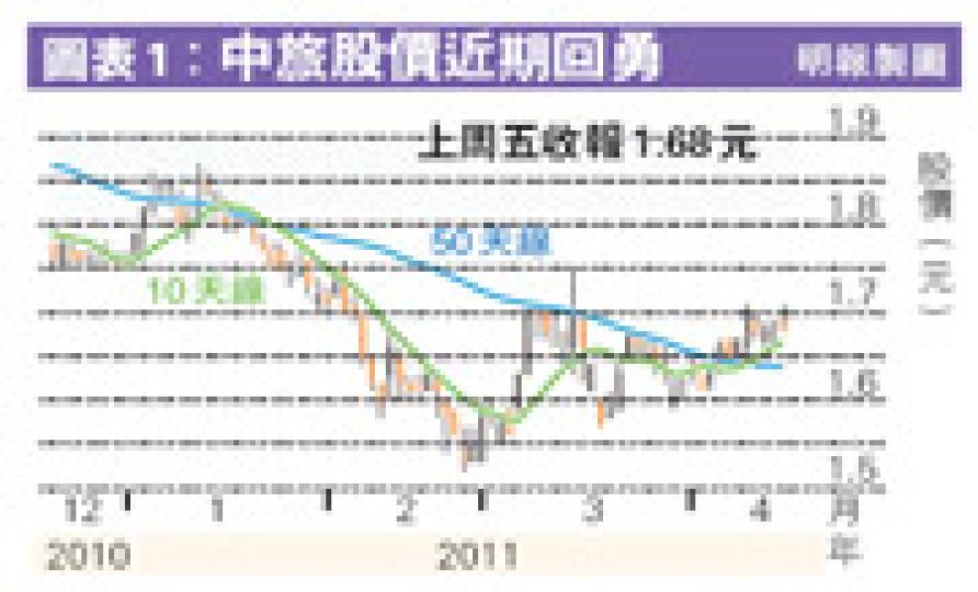 (明報製圖) (明報製圖)