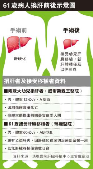 (明報製圖) (明報製圖)