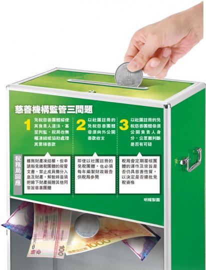(明報製圖) (明報製圖)