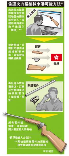 (明報製圖) (明報製圖)