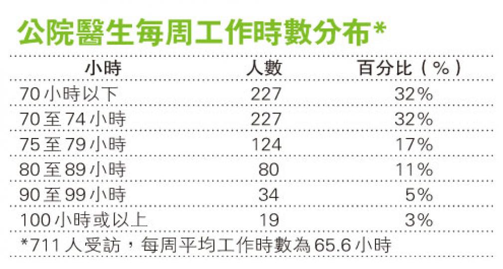 (明報製圖) (明報製圖)
