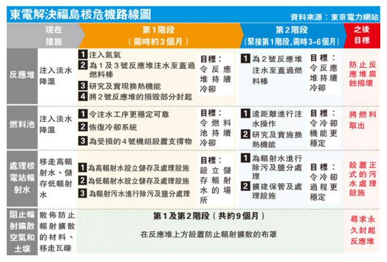 (明報製圖) (明報製圖)