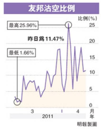 (明報製圖) (明報製圖)