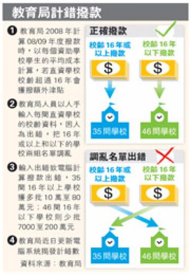 (明報製圖) (明報製圖)